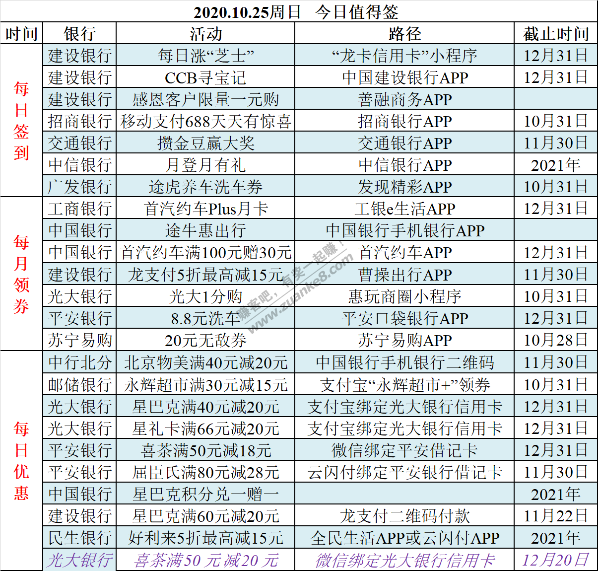 2020.10.25周日   今日值得签-惠小助(52huixz.com)