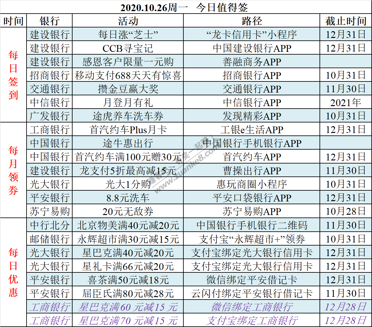 2020.10.26周一  今日值得签-惠小助(52huixz.com)