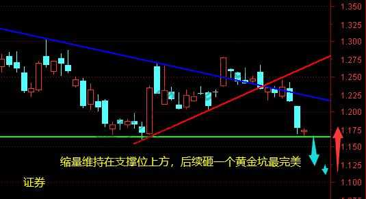 证券、5G、xx莱士、xx集成10月27日操作分析-惠小助(52huixz.com)