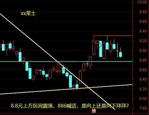 证券、5G、xx莱士、xx集成10月27日操作分析-惠小助(52huixz.com)