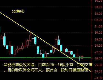 证券、5G、xx莱士、xx集成10月27日操作分析-惠小助(52huixz.com)