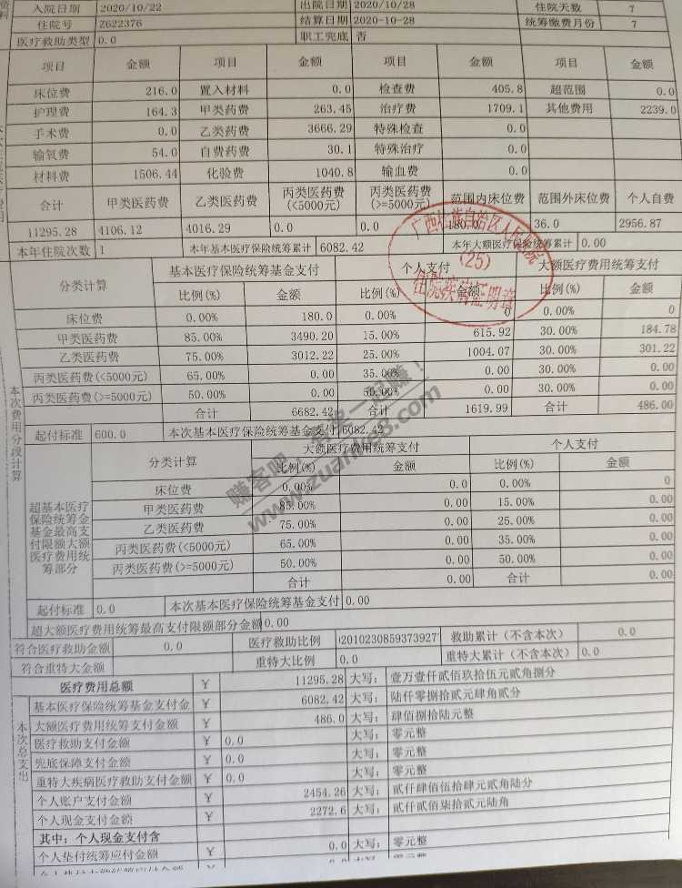 肛周脓肿-住院6天多-做引流手术-费用1.13万-自费4.7千-惠小助(52huixz.com)