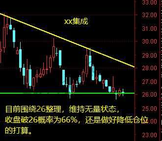 证券、5G、xx莱士、xx集成10月28日操作分析 行情倒计时——10-惠小助(52huixz.com)