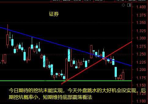 证券、5g、xx莱士、xx集成10月29日操作分析-惠小助(52huixz.com)