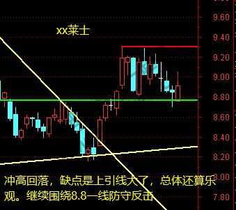 证券、5g、xx莱士、xx集成10月29日操作分析-惠小助(52huixz.com)