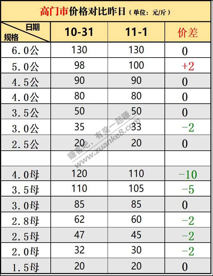 网上买大闸蟹的给你们看看收购价格-惠小助(52huixz.com)