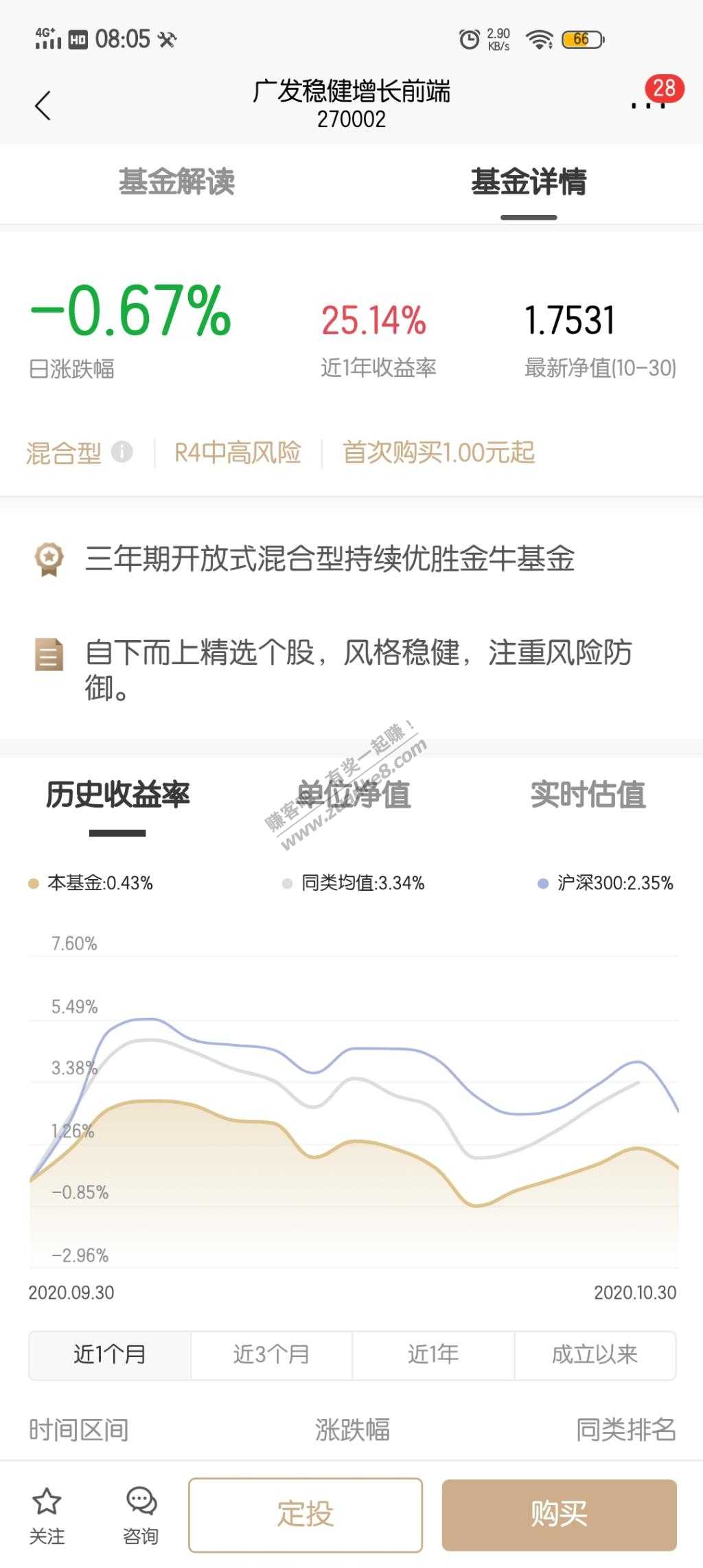 睡一觉起来6万的基亏了2万5-惠小助(52huixz.com)