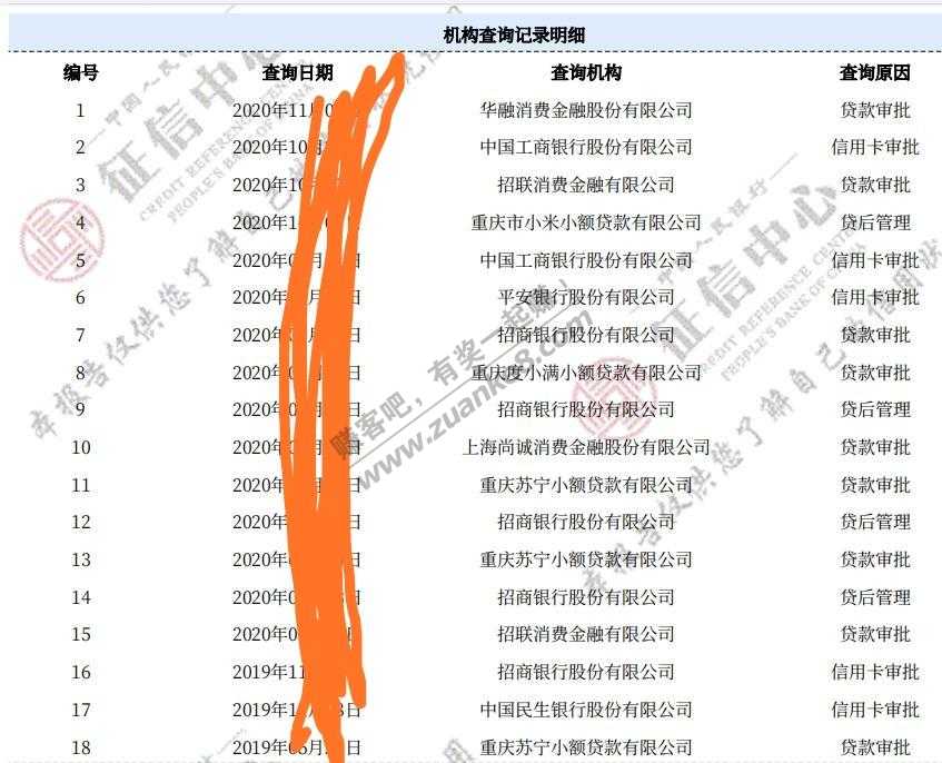 查了一下自己征信-信用卡送人头5项-惠小助(52huixz.com)