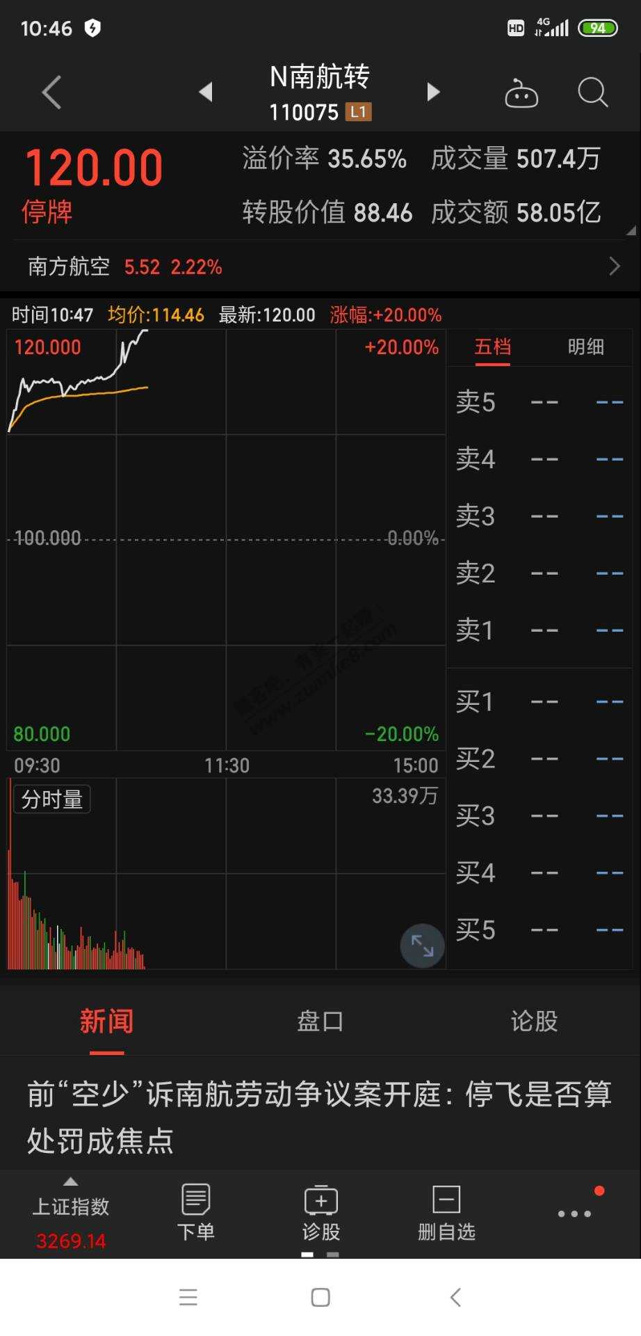 南航120了-你们早上没卖吧！-惠小助(52huixz.com)