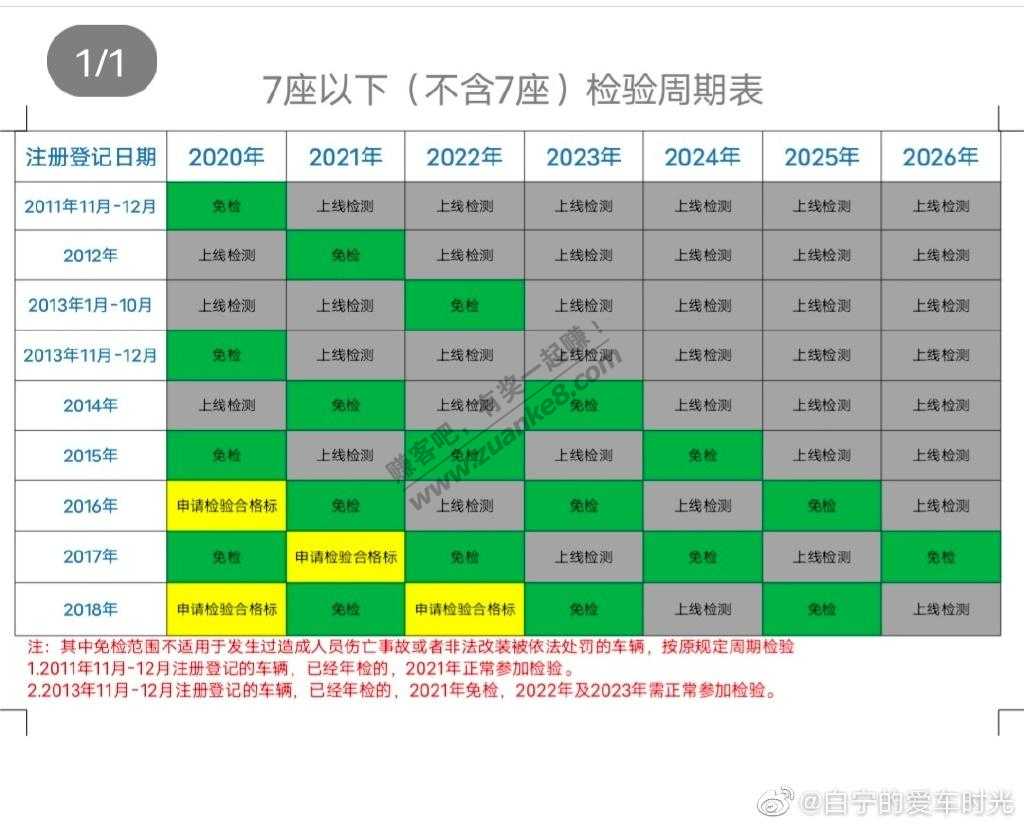 新政汽车免检一图解-惠小助(52huixz.com)