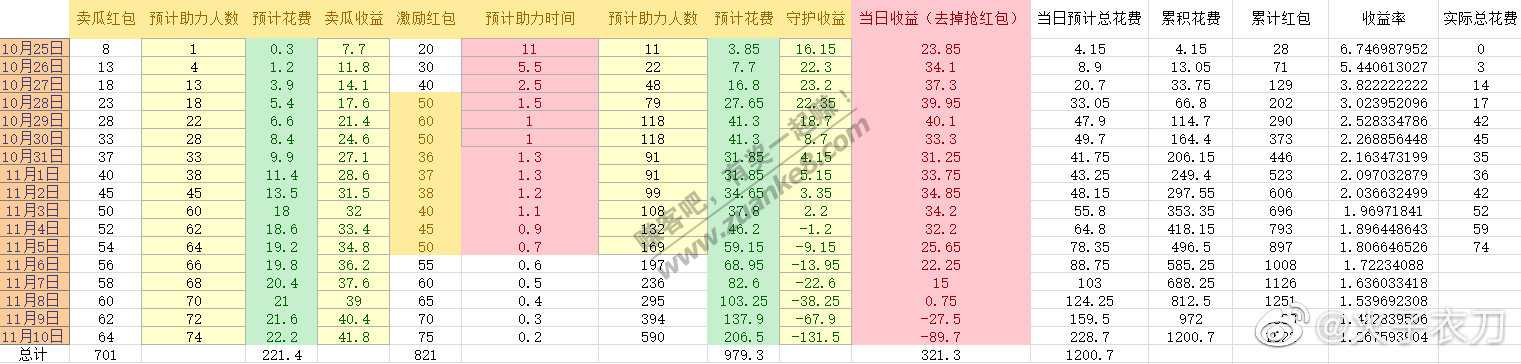 京东还在卖瓜的你看过来-惠小助(52huixz.com)