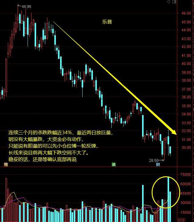 上证、创业、证券、5G等11月6日操作分析  -----心脏支架价格暴跌板块分析-惠小助(52huixz.com)