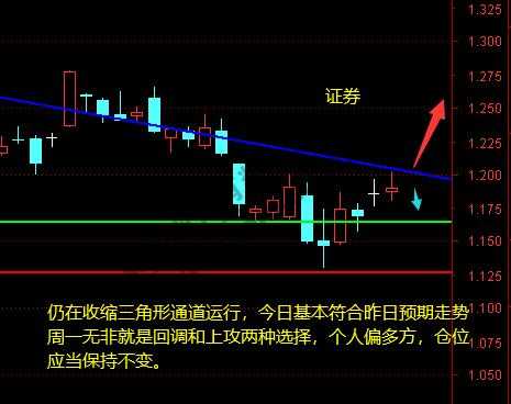 上证、创业、证券、5G等11月6日操作分析  -----心脏支架价格暴跌板块分析-惠小助(52huixz.com)