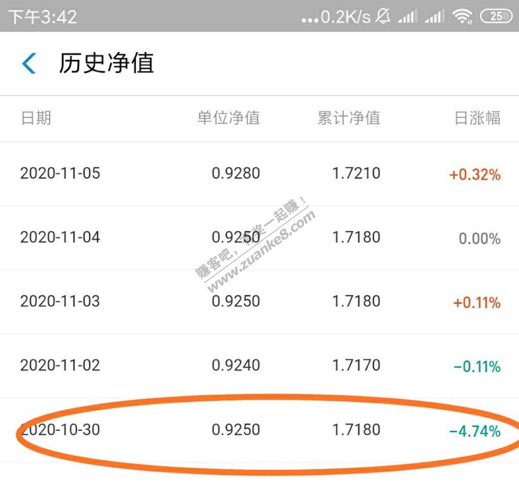 这年头踩雷的不光是P2P- 债基也有可能啊-低风险变成了高风险-惠小助(52huixz.com)