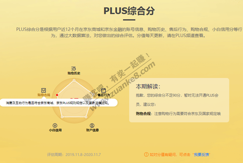 京东PLUS综合分之购物合规-惠小助(52huixz.com)