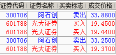 卖出科技-加码券商-惠小助(52huixz.com)