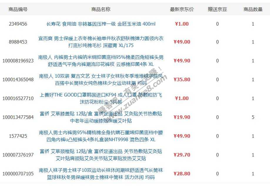 终于完成了今年1111第一单-惠小助(52huixz.com)