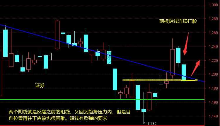 上证、证券、5g11月11日操作分析-惠小助(52huixz.com)