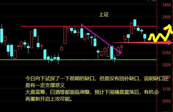 上证、科创、证券、5G等11月13日操作分析-惠小助(52huixz.com)