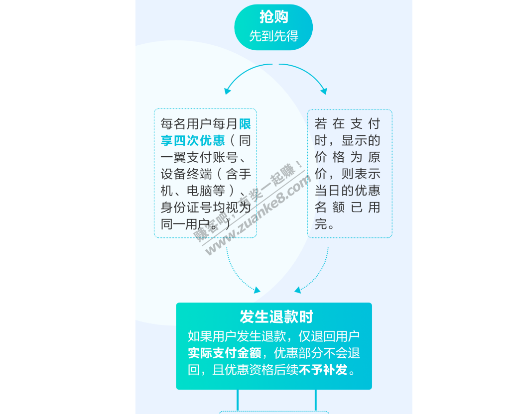 江苏邮储借记卡翼支付40元-2个月80-惠小助(52huixz.com)