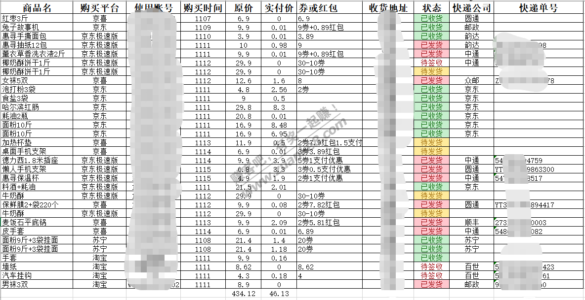 双11没抢到任何大毛-就买了点小东西-然后列了表格统计了下-卧槽-惠小助(52huixz.com)