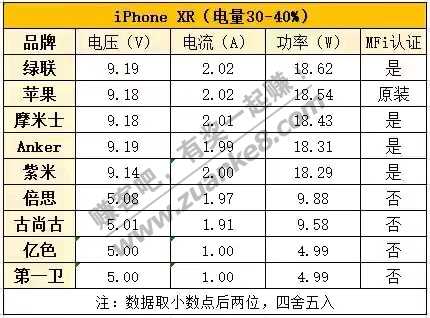 关于苹果c快充线MFi认证-惠小助(52huixz.com)