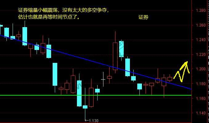 上证、证券、5G 11月20日 操作分析-惠小助(52huixz.com)