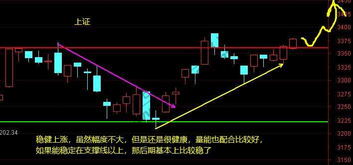 上证、证券、5G 11月20日 操作分析-惠小助(52huixz.com)