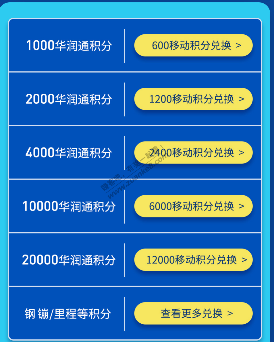 移动积分刚刚好够兑换5K华润积分...-惠小助(52huixz.com)