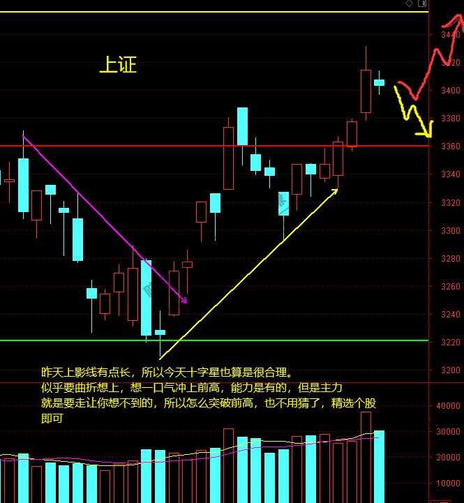 上证-证券-5G 等 11月24日 操作分析-惠小助(52huixz.com)