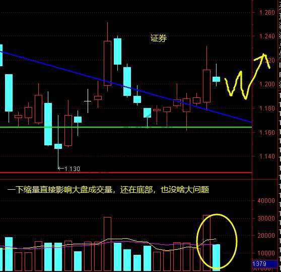 上证-证券-5G 等 11月24日 操作分析-惠小助(52huixz.com)