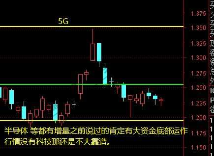 上证-证券-5G 等 11月24日 操作分析-惠小助(52huixz.com)