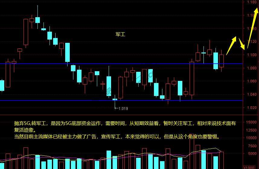 上证、证券、军工11月26日操作分析-惠小助(52huixz.com)