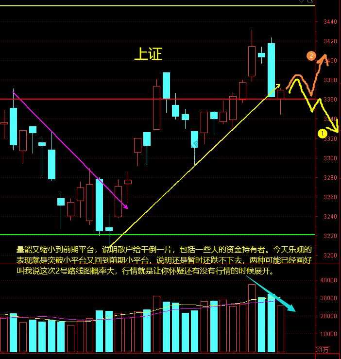 上证、证券、军工11月26日操作分析-惠小助(52huixz.com)