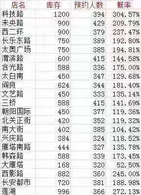 华润有些店铺100%中-惠小助(52huixz.com)