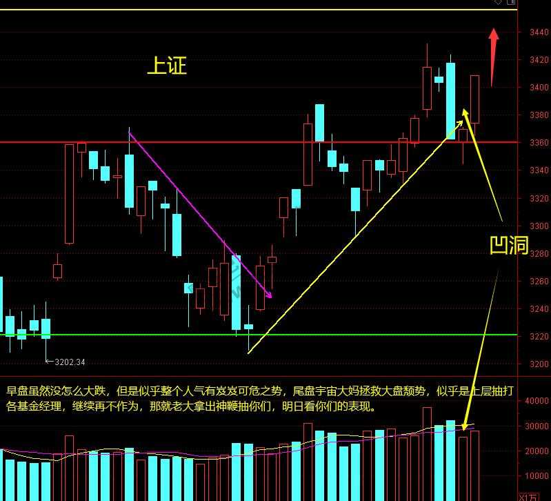 上证、证券、军工、银行等11月27日周末操作分析-惠小助(52huixz.com)