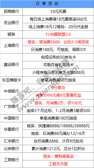 12月2号周三  各大银行活动优惠-惠小助(52huixz.com)