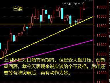 上证、证券、军工、银行、白酒 12月7日操作分析-惠小助(52huixz.com)