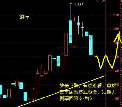 上证、证券、军工、银行、白酒 12月7日操作分析-惠小助(52huixz.com)