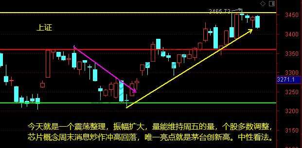 上证、证券、军工、银行、白酒 12月7日操作分析-惠小助(52huixz.com)