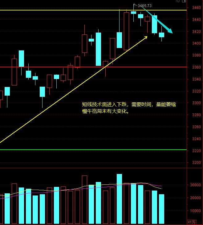 上证、证券、白酒、军工、新汽车等12月8日操作分析-惠小助(52huixz.com)