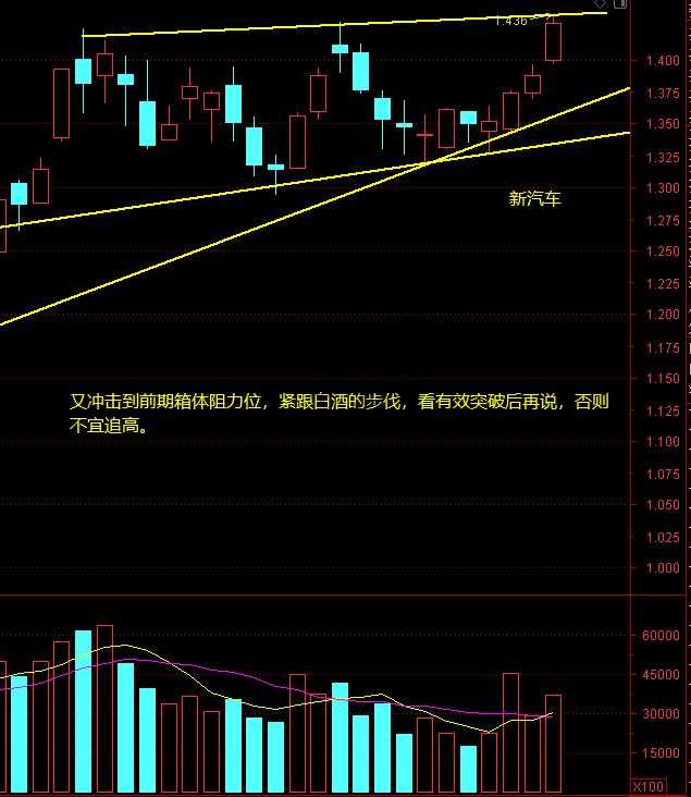 上证、证券、白酒、军工、新汽车等12月8日操作分析-惠小助(52huixz.com)