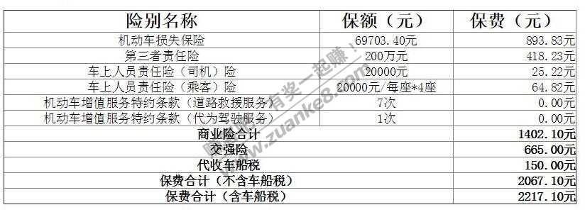 人保车险 报价出来-可以看看参考下-惠小助(52huixz.com)