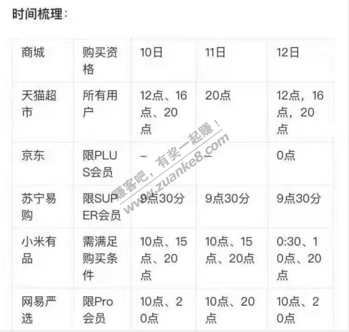 茅台时间整理汇总-惠小助(52huixz.com)