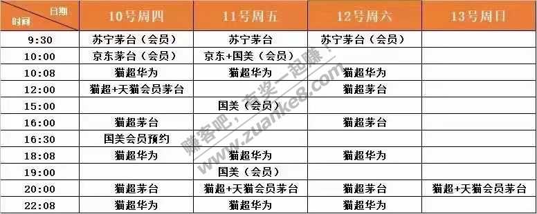 茅台10号-12号发货渠道整理-惠小助(52huixz.com)