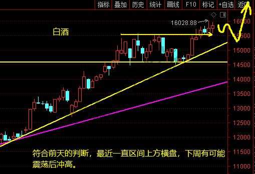 上证、银行、军工、证券、白酒等 12月11日操作分析 周末个股点评跟帖-惠小助(52huixz.com)