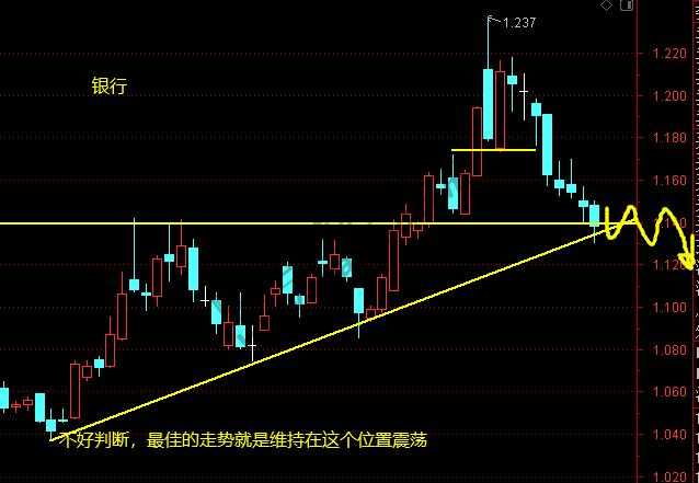 上证、银行、军工、证券、白酒等 12月11日操作分析 周末个股点评跟帖-惠小助(52huixz.com)