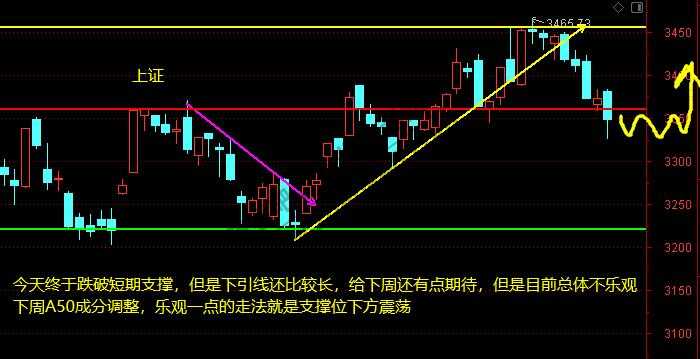 上证、银行、军工、证券、白酒等 12月11日操作分析 周末个股点评跟帖-惠小助(52huixz.com)