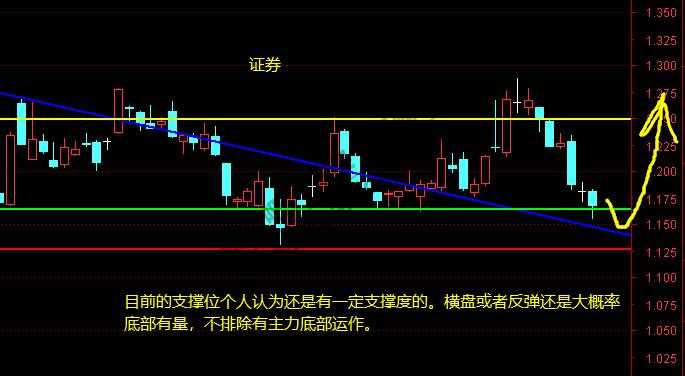 上证、银行、军工、证券、白酒等 12月11日操作分析 周末个股点评跟帖-惠小助(52huixz.com)