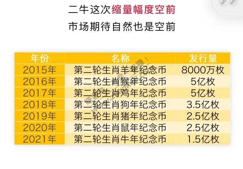 牛年纪念币又快要来了-惠小助(52huixz.com)